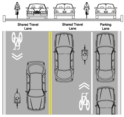 Shared Use Roadway